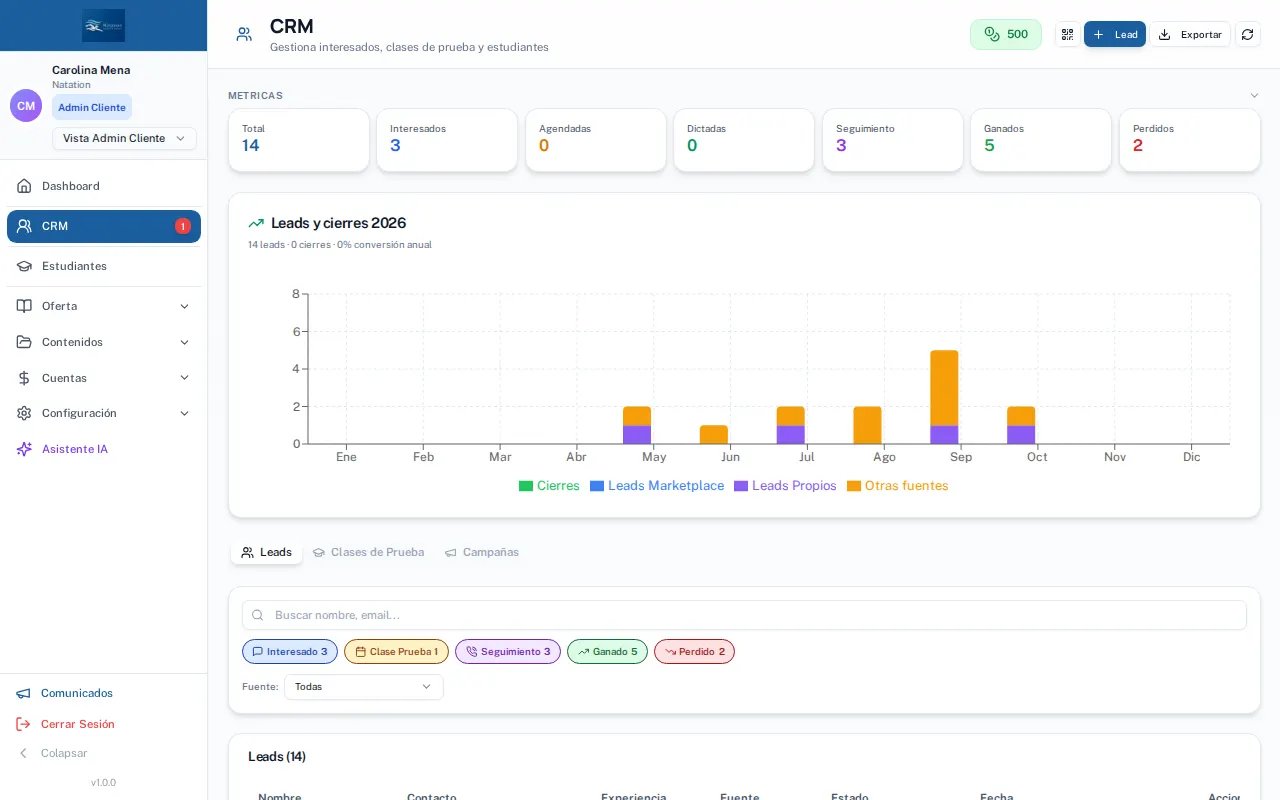 Paso 4: Lo que entra por ahí aparece en el CRM, en la pestaña Interesados, repartido por el embudo: interesado, clase de prueba, seguimiento, ganado y perdido.