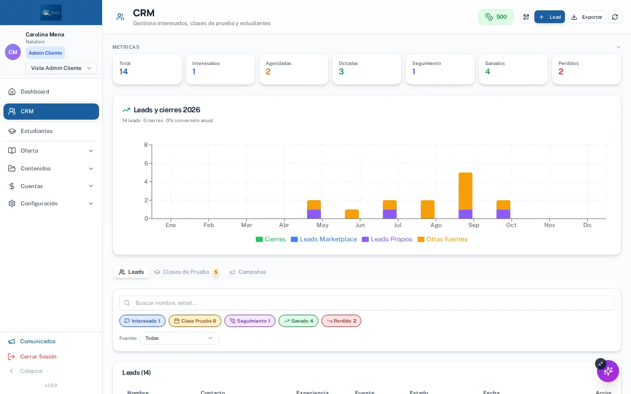 La lista del CRM: todos los interesados del centro, con sus contadores arriba.